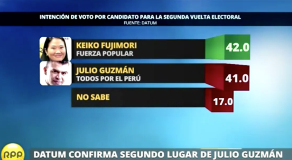 #BrujulaElectoral ¡Se rifan votos! por @nancyarellano